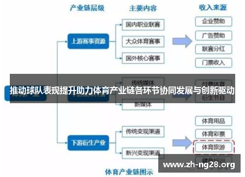 推动球队表现提升助力体育产业链各环节协同发展与创新驱动