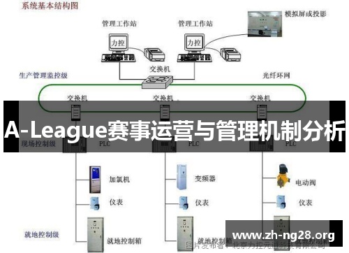 A-League赛事运营与管理机制分析