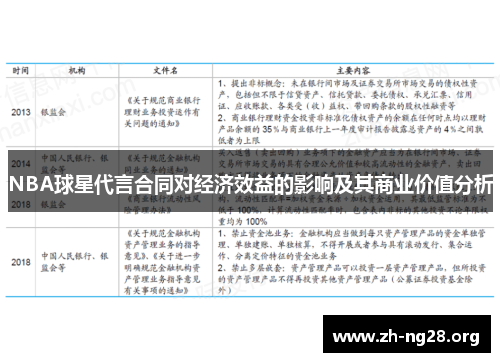 NBA球星代言合同对经济效益的影响及其商业价值分析