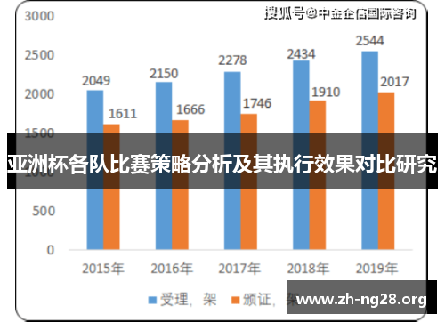 亚洲杯各队比赛策略分析及其执行效果对比研究