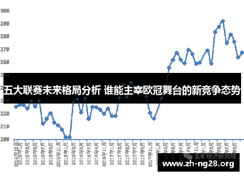 五大联赛未来格局分析 谁能主宰欧冠舞台的新竞争态势