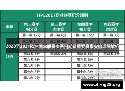 2020至2021欧洲国家联赛决赛日期及重要赛事安排详细解析