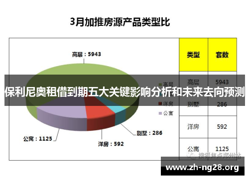 保利尼奥租借到期五大关键影响分析和未来去向预测