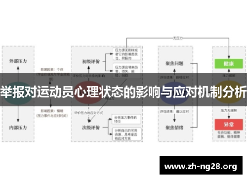 举报对运动员心理状态的影响与应对机制分析