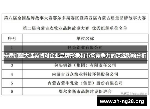 宋岳加盟大连英博对企业品牌形象和市场竞争力的深远影响分析
