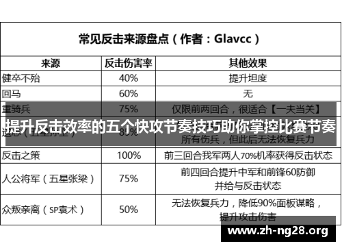 提升反击效率的五个快攻节奏技巧助你掌控比赛节奏