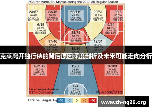 克莱离开独行侠的背后原因深度剖析及未来可能走向分析