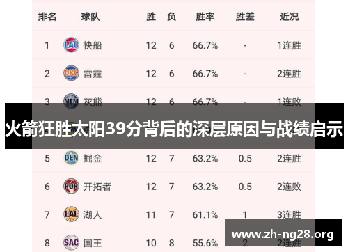 火箭狂胜太阳39分背后的深层原因与战绩启示
