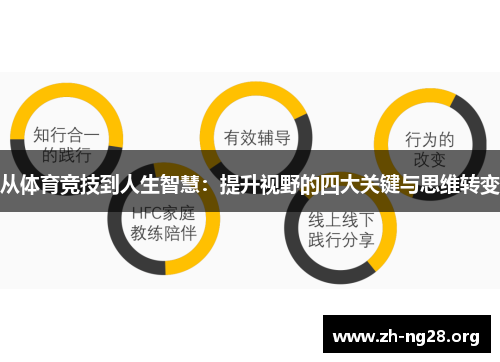从体育竞技到人生智慧：提升视野的四大关键与思维转变