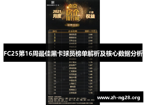 FC25第16周最佳黑卡球员榜单解析及核心数据分析