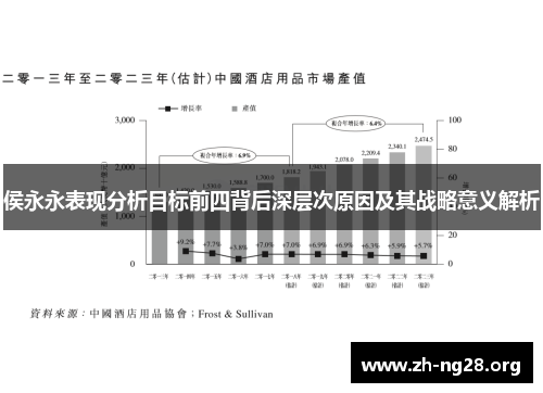 侯永永表现分析目标前四背后深层次原因及其战略意义解析
