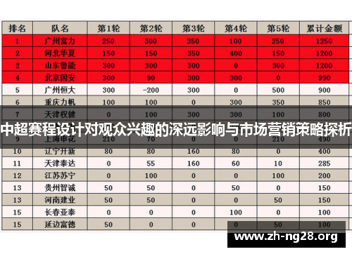 中超赛程设计对观众兴趣的深远影响与市场营销策略探析