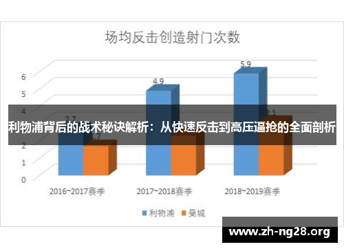 利物浦背后的战术秘诀解析：从快速反击到高压逼抢的全面剖析