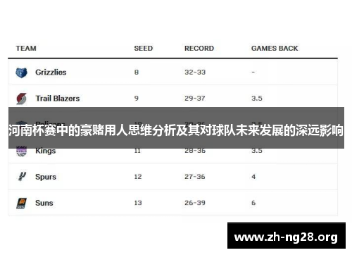 河南杯赛中的豪赌用人思维分析及其对球队未来发展的深远影响