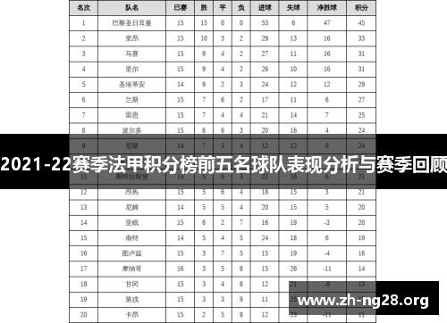2021-22赛季法甲积分榜前五名球队表现分析与赛季回顾