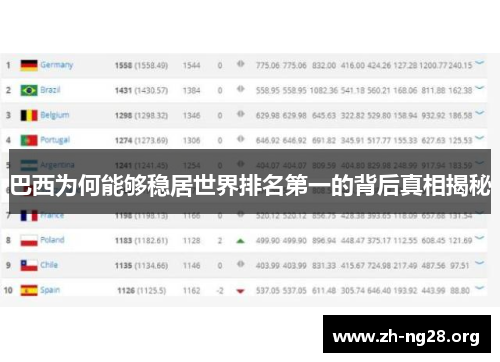 巴西为何能够稳居世界排名第一的背后真相揭秘