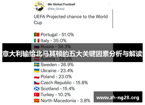 意大利输给北马其顿的五大关键因素分析与解读