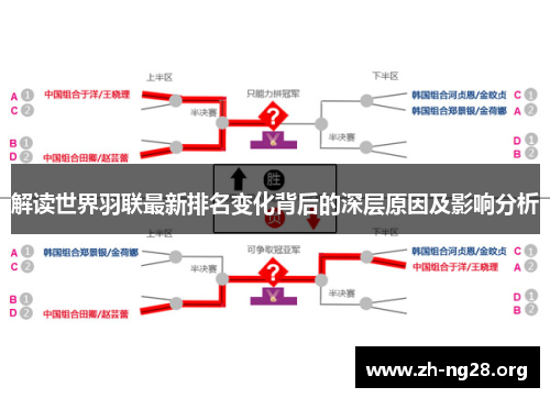 解读世界羽联最新排名变化背后的深层原因及影响分析
