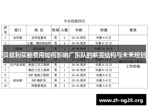 贝兹利买断费用如何影响广东队的薪资结构与未来规划