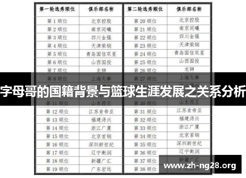 字母哥的国籍背景与篮球生涯发展之关系分析