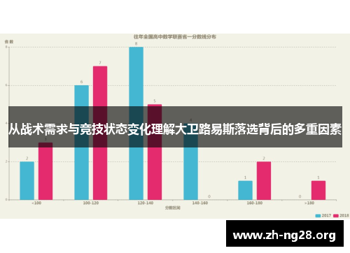 从战术需求与竞技状态变化理解大卫路易斯落选背后的多重因素