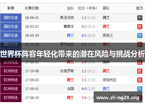 世界杯阵容年轻化带来的潜在风险与挑战分析